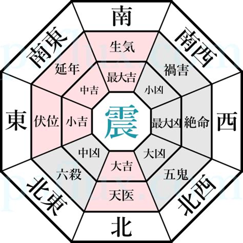 震 方位|震命の開運鑑定（方位別）